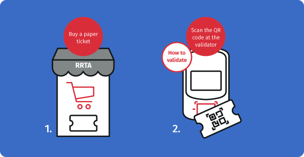 Infographic showing the process to scan your paper ticket at the validator